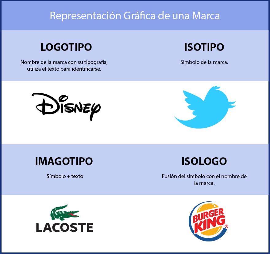 Tipos de logotipo - Insertsite
